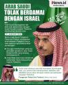 Infografis Sebelum Palestina Merdeka Arab Saudi Tak Mau Berdamai dengan Israel