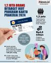Infografis Pemerintah Targetkan 1,2 Juta Peserta Program Kartu Prakerja 2024