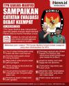 Infografis TPN Ganjar-Mahfud Sampaikan Catatan Evaluasi Debat Keempat Pilpres 2024 ke KPU