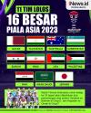 Infografis Daftar 11 Tim Lolos 16 Besar Piala Asia 2023