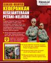 Infografis Ganjar-Mahfud Kedepankan Kesejahteraan Petani-Nelayan hingga Tuntaskan Reforma Agraria