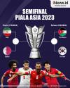 Infografis Daftar 4 Tim yang Lolos Semifinal Piala Asia 2023