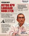Infografis Ketua KPU Dinyatakan Langgar Kode Etik karena Terima Pendaftaran Gibran sebagai Cawapres
