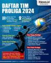 Infografis Daftar Lengkap Tim Putra dan Putri Proliga 2024