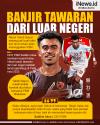 Infografis Yakob Sayuri Banjir Tawaran dari Luar Negeri usai Tampil Gemilang di Piala Asia 2023