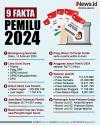 Infografis Sembilan Fakta Pemilu 2024
