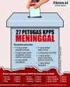 Infografis Kemenkes Catat 27 Kematian Petugas KPPS saat Pemilu 2024