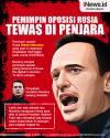 Infografis Pemimpin Oposisi Rusia Alexei Navalny Tewas di Penjara
