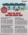 Infografis Siap-siap! Tarif Tol Japek dan MBZ Bakal Naik