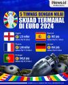 Infografis 5 Timnas dengan Nilai Skuad Termahal di Euro 2024