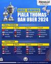 Infografis Hasil Drawing Piala Thomas dan Uber 2024