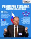 Infografis Vladimir Putin Menjadi Pemimpin Terlama dalam Sejarah Rusia 
