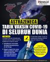 Infografis AstraZeneca Tarik Vaksin Covid-19 di Seluruh Dunia