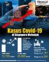 Infografis Kasus Covid-19 di Singapura Kembali Meningkat