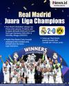 Infografis Real Madrid Juara Liga Champions: Juara Eropa Ke-15 Kali