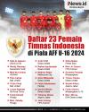 Infografis Daftar 23 Pemain Timnas Indonesia di Piala AFF U-16 2024
