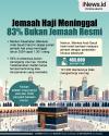 Infografis 1.300 Jemaah Haji Meninggal, 83 Persen Bukan Jemaah Resmi