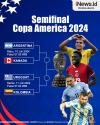 Infografis Jadwal Lengkap Semifinal Copa America 2024