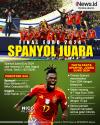 Infografis Spanyol Juara Euro 2024!