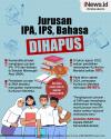 Infografis Kemendikbudristek Hapus Jurusan IPA, IPS dan Bahasa di SMA