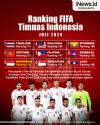 Infografis Ranking FIFA Timnas Indonesia Naik Ke-133