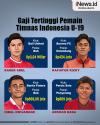 Infografis 4 Daftar Gaji Tertinggi Pemain Timnas Indonesia U-19