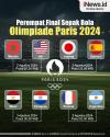 Infografis Jadwal Perempat Final Sepak Bola Olimpiade Paris 2024