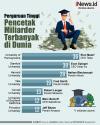Infografis Daftar Perguruan Tinggi Pencetak Miliarder Terbanyak di Dunia