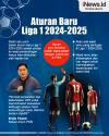 Infografis Aturan Baru Liga 1: Hanya Kapten yang Bisa Protes Wasit