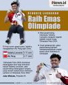 Infografis Veddriq Leonardo Atlet Panjat Tebing Raih Emas Olimpiade