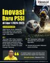 Infografis PSSI Sebut bakal Ada Inovasi Baru di Liga 1 2024-2025