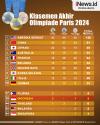 Infografis Klasemen Akhir Olimpiade Paris 2024