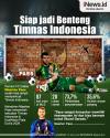 Infografis Maarten Paes Bisa Perkuat Timnas Indonesia