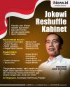 Infografis Jokowi Reshuffle Kabinet 