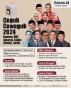 Infografis Daftar Cagub-Cawagub 2024 di Banten, DKI Jakarta, Jabar, Jateng dan Jatim
