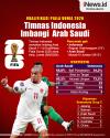 Infografis Hasil Kualifikasi Piala Dunia 2026: Timnas Indonesia Imbangi Arab Saudi