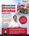 Infografis Luhut Ungkap BBM Jenis Baru bakal Diluncurkan Bertahap