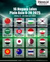 Infografis Daftar 16 Negara Lolos ke Piala Asia U-20 2025