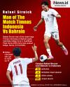 Infografis Rafael Struick Man of The Match Timnas Indonesia Vs Bahrain