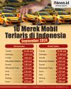 Infografis 10 Merek Mobil Terlaris di Indonesia September 2024