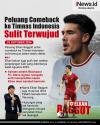 Infografis Peluang Elkan Baggott untuk Comeback ke Timnas Indonesia Sulit Terwujud