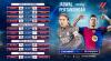 Jadwal dan Link Streaming Real Madrid Vs Barcelona Malam Ini di RCTI+