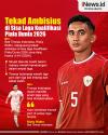 Infografis Rizky Ridho Usung Tekad Ambisius di Sisa Laga Kualifikasi Piala Dunia 2026