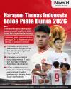 Infografis Harapan Timnas Indonesia Lolos Piala Dunia 2026