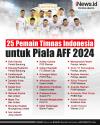 Infografis Daftar 25 Pemain Timnas Indonesia untuk Piala AFF 2024
