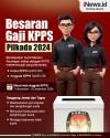 Infografis Besaran Gaji KPPS Pilkada 2024