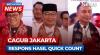 Respons RK-Suswono, Dharma-Kun dan Pramono-Rano soal Hasil Quick Count Pilkada Jakarta
