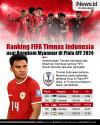 Infografis Ranking FIFA Timnas Indonesia usai Bungkam Myanmar di Piala AFF 2024