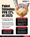 Infografis Paket Stimulus Rp38,6 Triliun di 2025