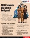 Infografis PNS Pemprov DKI Boleh Poligami